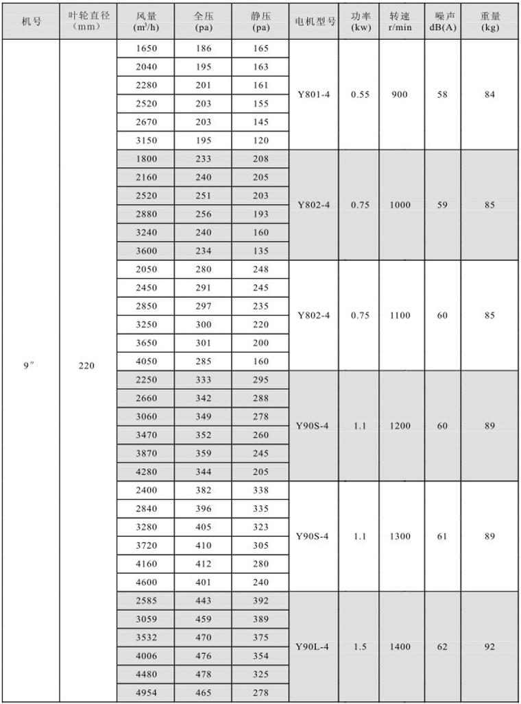 湖南中嵐中泰機(jī)電設(shè)備有限公司,湖南消防排煙風(fēng)機(jī)銷(xiāo)售,離心通風(fēng)機(jī)銷(xiāo)售,油煙過(guò)濾器生產(chǎn) 湖南中嵐中泰機(jī)電設(shè)備有限公司,湖南消防排煙風(fēng)機(jī)銷(xiāo)售,離心通風(fēng)機(jī)銷(xiāo)售,油煙過(guò)濾器生產(chǎn)