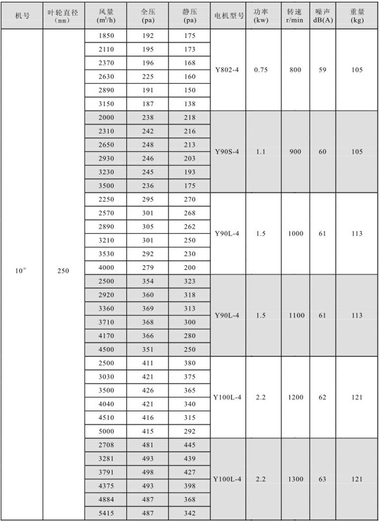 湖南中嵐中泰機(jī)電設(shè)備有限公司,湖南消防排煙風(fēng)機(jī)銷(xiāo)售,離心通風(fēng)機(jī)銷(xiāo)售,油煙過(guò)濾器生產(chǎn) 湖南中嵐中泰機(jī)電設(shè)備有限公司,湖南消防排煙風(fēng)機(jī)銷(xiāo)售,離心通風(fēng)機(jī)銷(xiāo)售,油煙過(guò)濾器生產(chǎn)
