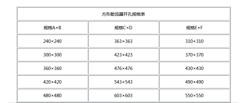 湖南中嵐中泰機(jī)電設(shè)備有限公司,湖南消防排煙風(fēng)機(jī)銷售,離心通風(fēng)機(jī)銷售,油煙過濾器生產(chǎn) 湖南中嵐中泰機(jī)電設(shè)備有限公司,湖南消防排煙風(fēng)機(jī)銷售,離心通風(fēng)機(jī)銷售,油煙過濾器生產(chǎn)